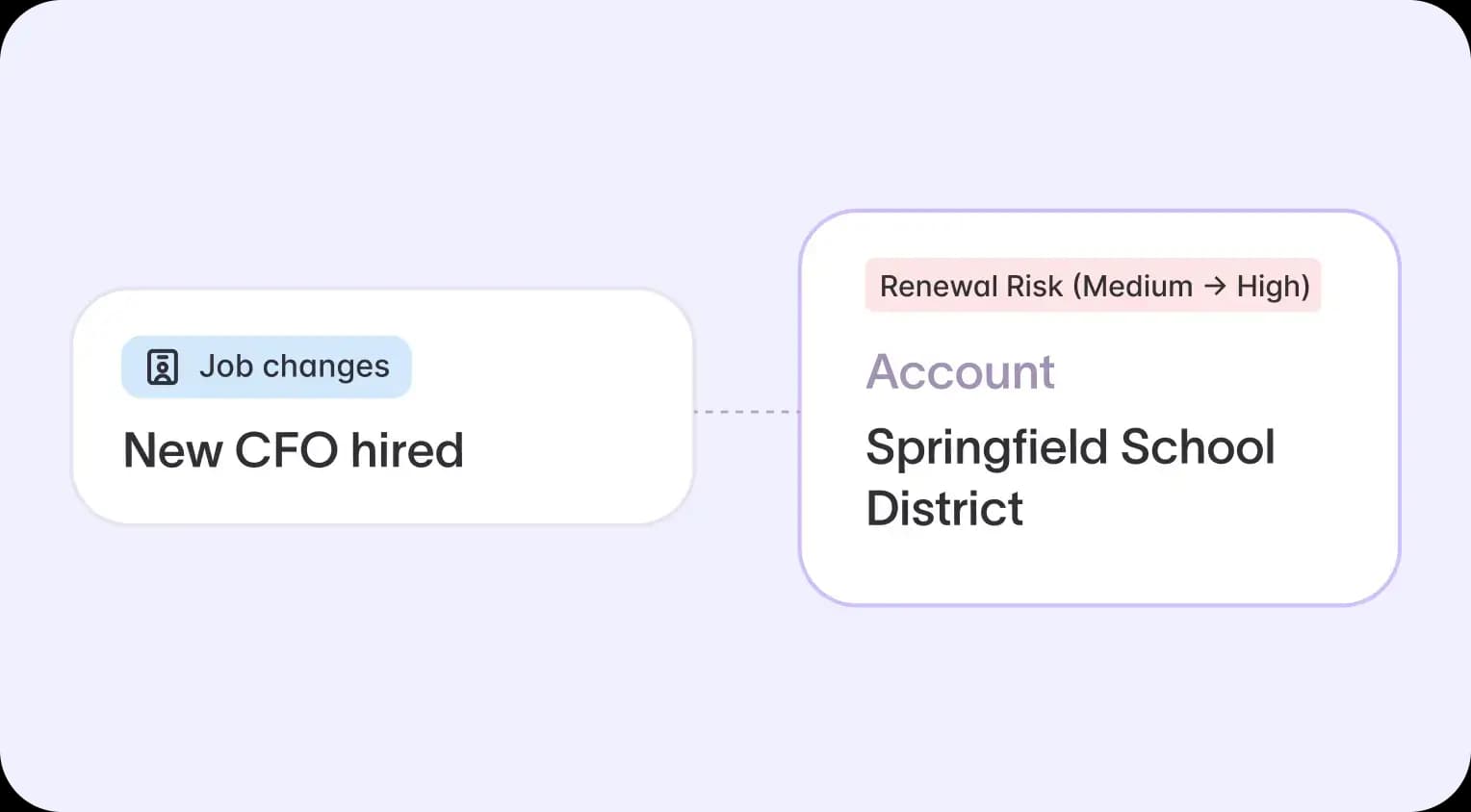 Starbridge pairing a buying signal with a verified contact and outreach context